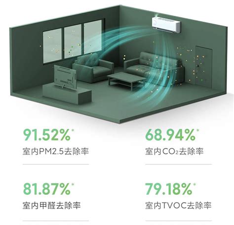 房間 冷氣|空調選購建議